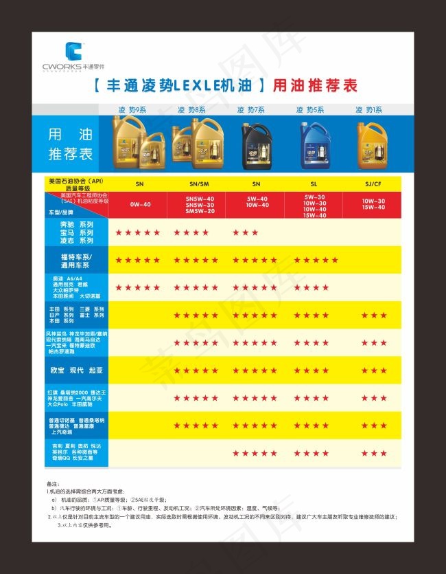 汽配油品系列展板设计(600X800)cdr矢量模版下载