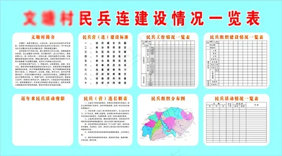 民兵连一览表