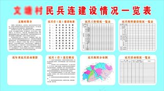 民兵连一览表