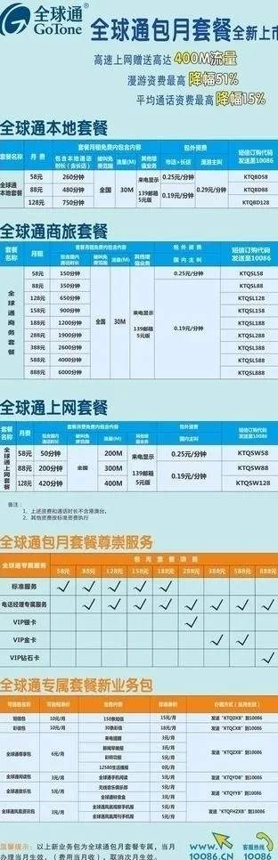 全球通包月套餐图片cdr矢量模版下载