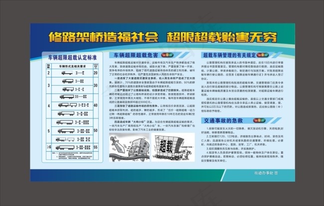 超载超限治理宣传栏