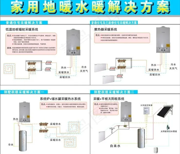 地暖水暖广告图片cdr矢量模版下载