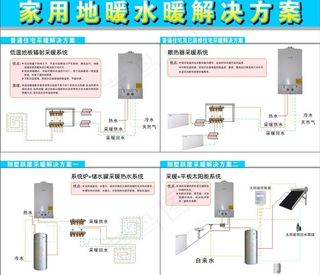 地暖水暖广告图片