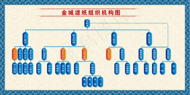 公司组织机构图psd模版下载