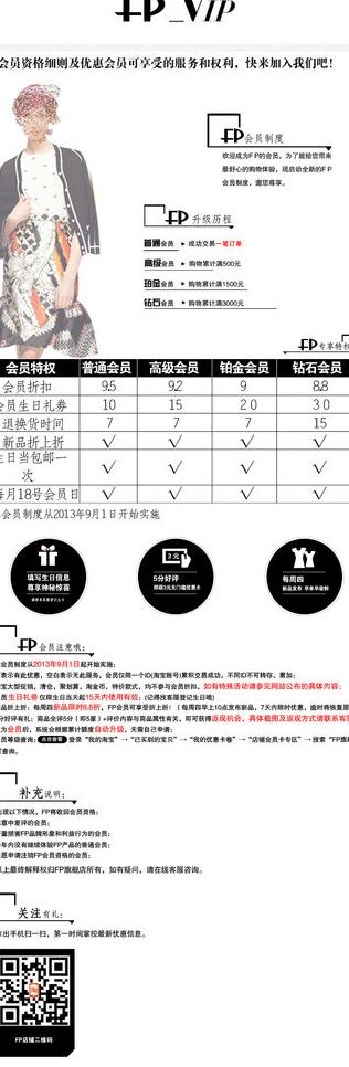 会员等级制度表格图片