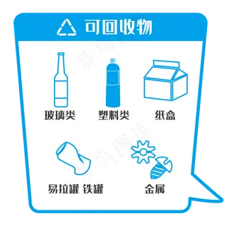 垃圾分类可回收物,免抠元素