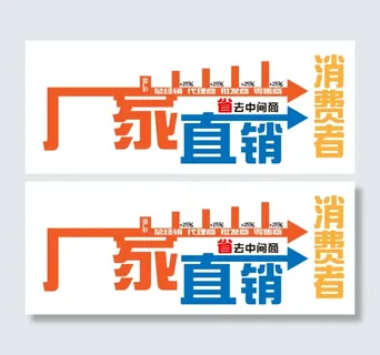 厂家直销字体设计AI矢量素材