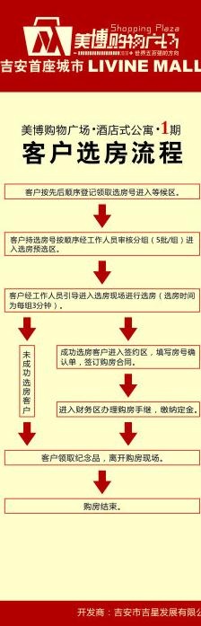 公寓选房流程图片cdr矢量模版下载