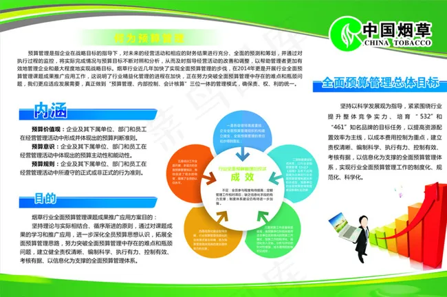 中国烟草预算管理展板图片cdr矢量模版下载