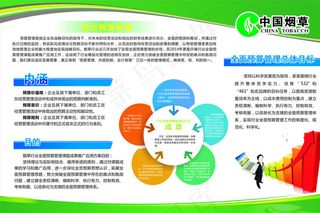 中国烟草预算管理展板图片