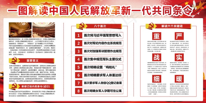 大气高端解放军新一代条令展板内容(7087X3543(DPI:150))psd模版下载
