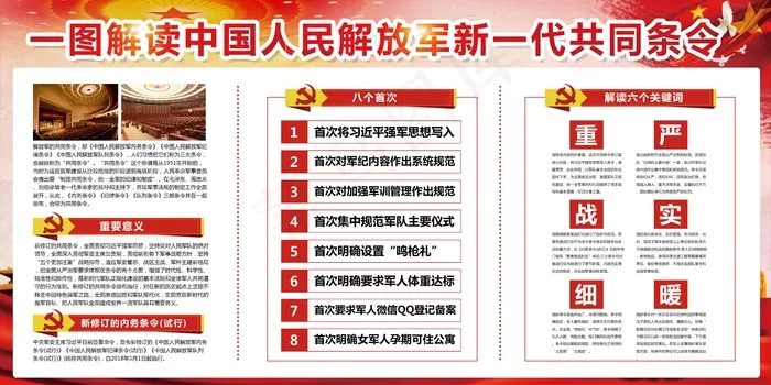 大气高端解放军新一代条令展板内容(7087X3543(DPI:150))psd模版下载