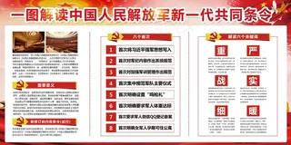 大气高端解放军新一代条令展板内容