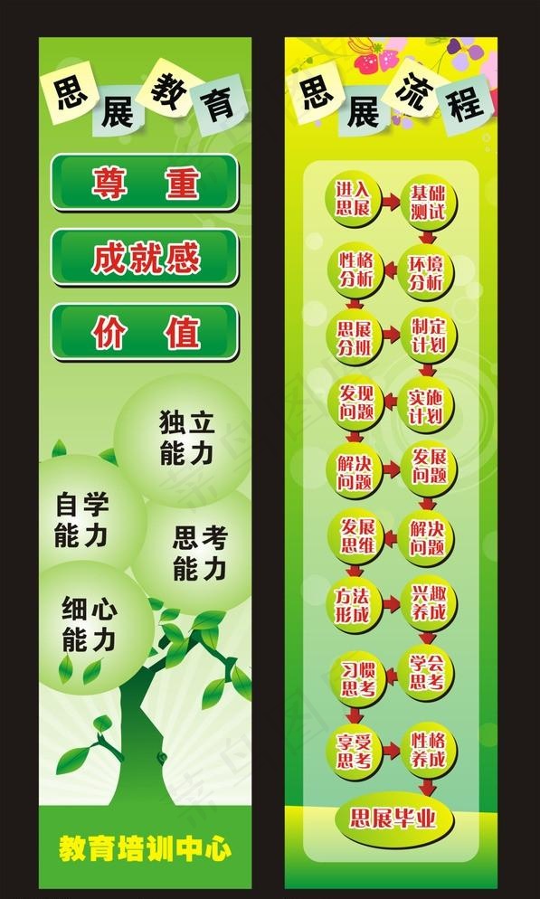 教育培训展板cdr矢量模版下载