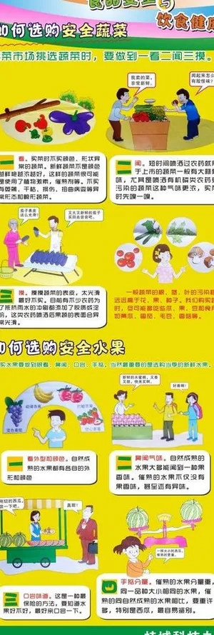 食品安全与健康饮食图片