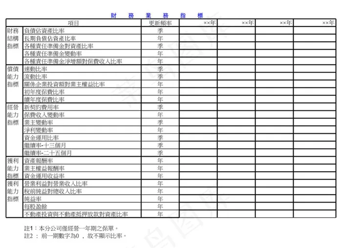 財務業務指標