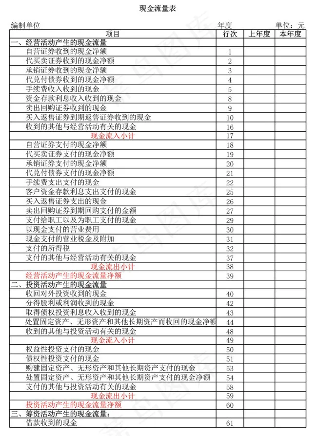 现金流量表3