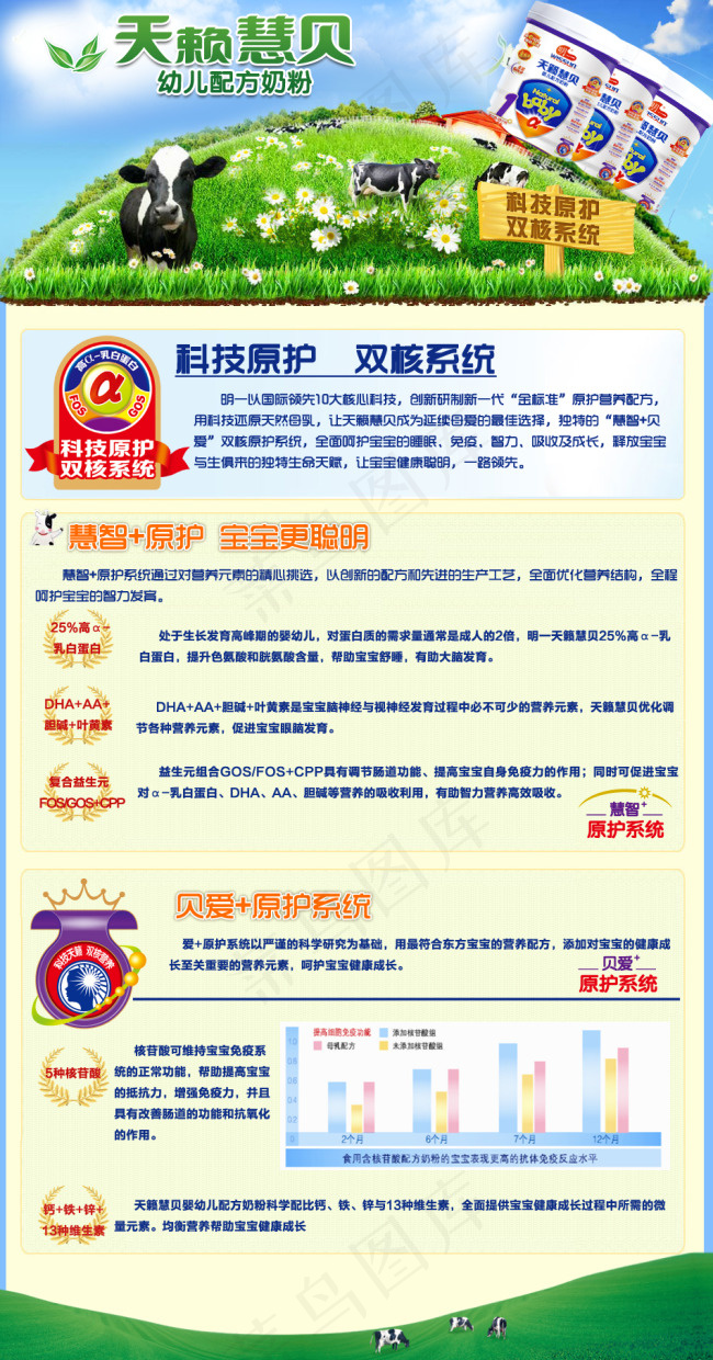 奶粉产品册psd模版下载