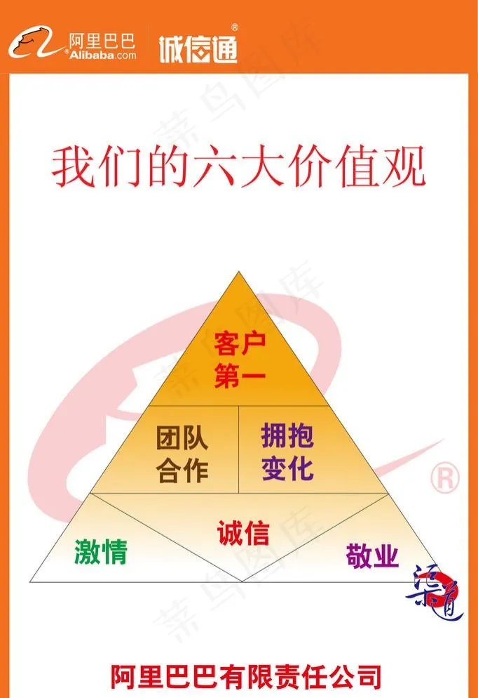 阿里巴巴新人培训psd模版下载