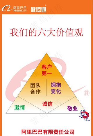 阿里巴巴新人培训