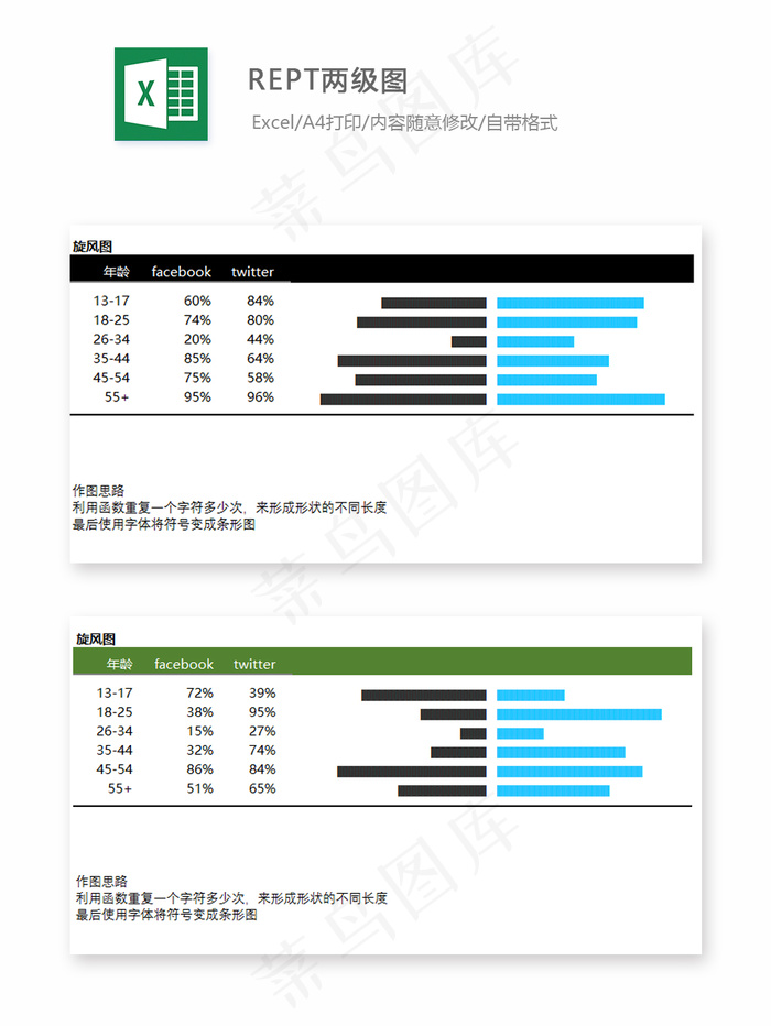 REPT两级图-Excel图表