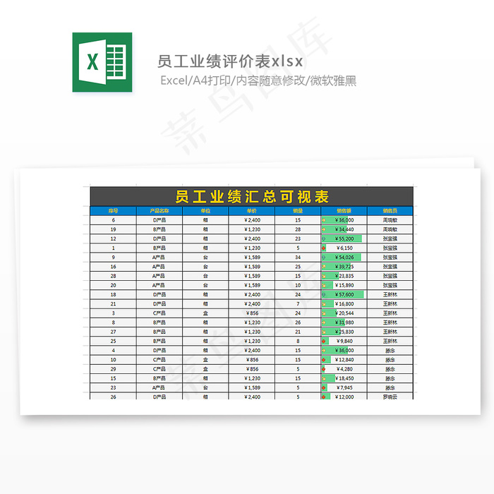 员工业绩评价表xlsx