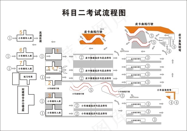 驾校科目二考试流程图cdr矢量模版下载