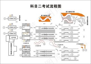 驾校科目二考试流程图