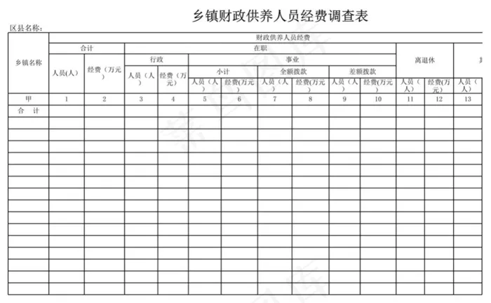 乡镇财政供养人员经费调查表
