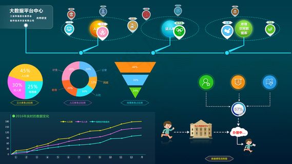 大数据处理流程图