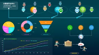 大数据处理流程图