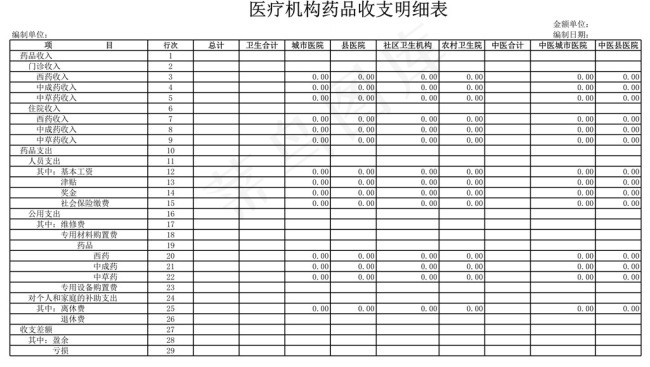 医疗机构药品收支明细表