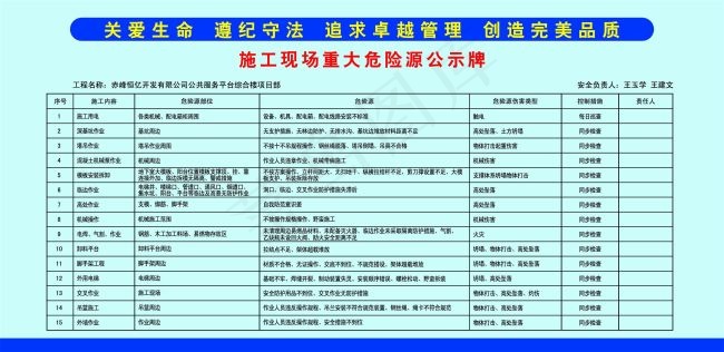 建筑安全危险源psd模版下载