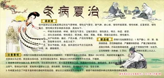 中医版面冬病夏治健康教育