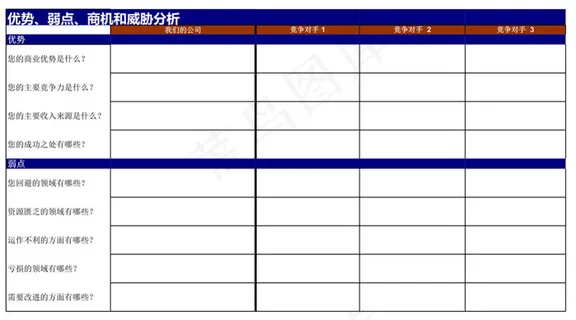 市场竞争形势分析