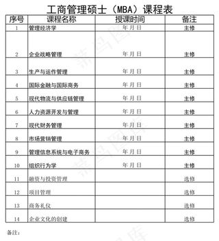 工商管理硕士（MBA）课程表