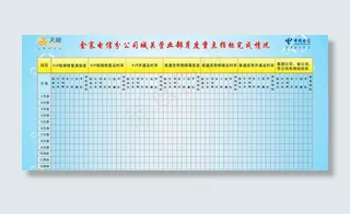 电信装维部进度表展板图片