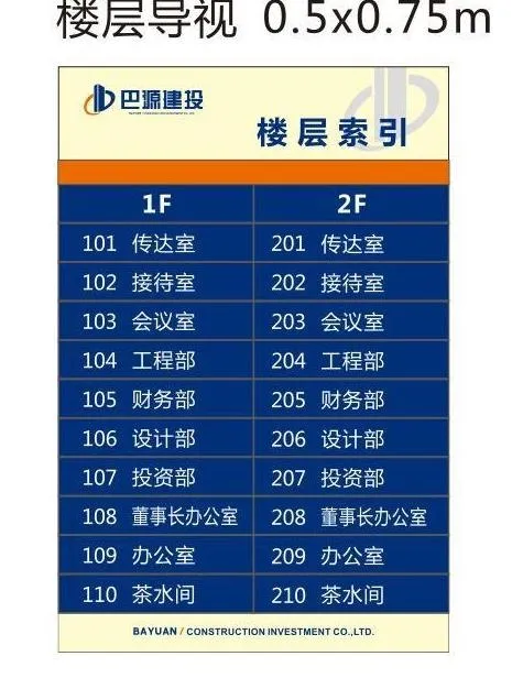 楼层导视图片cdr矢量模版下载
