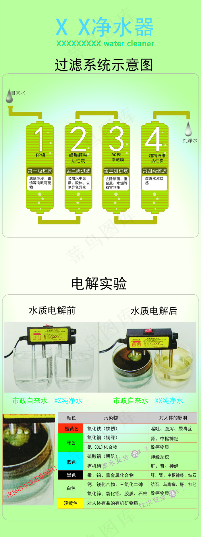 净水器过滤系统示意图ai矢量模版下载