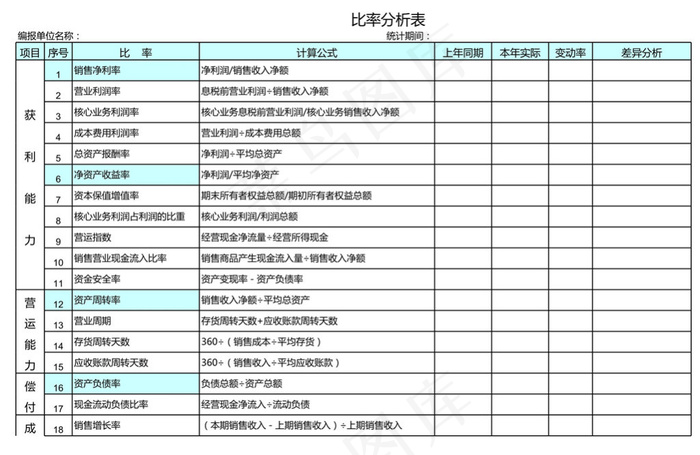 比率分析表