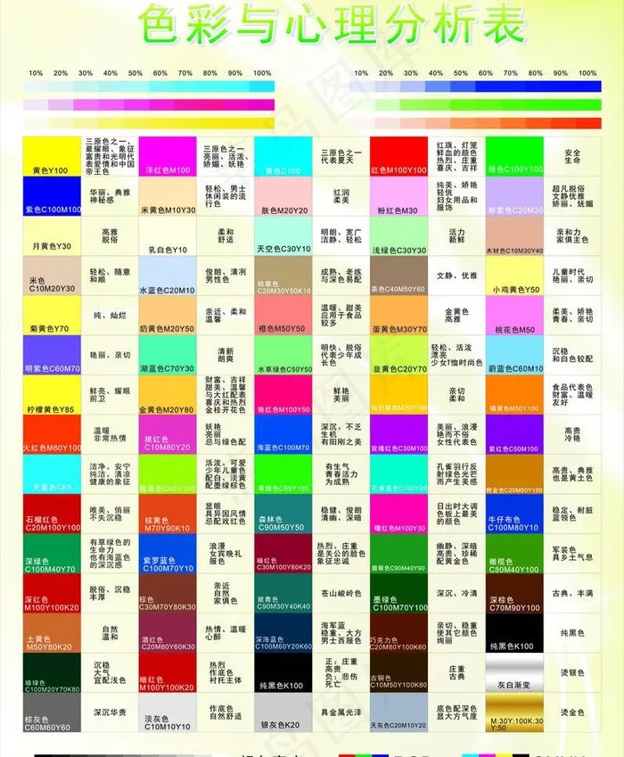 色彩与心理分析表图片cdr矢量模版下载
