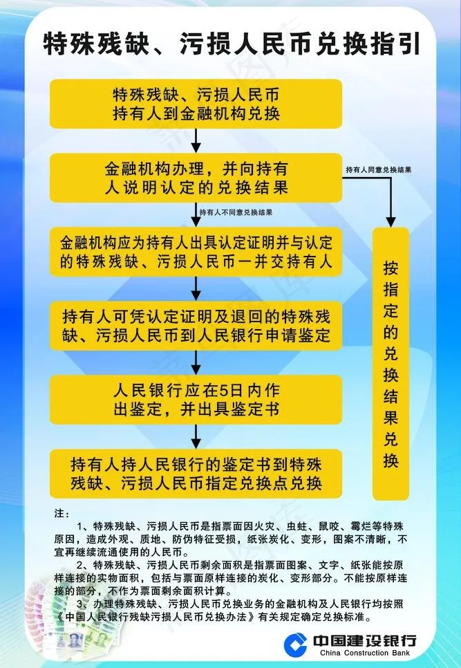 人民币兑换指引图片cdr矢量模版下载