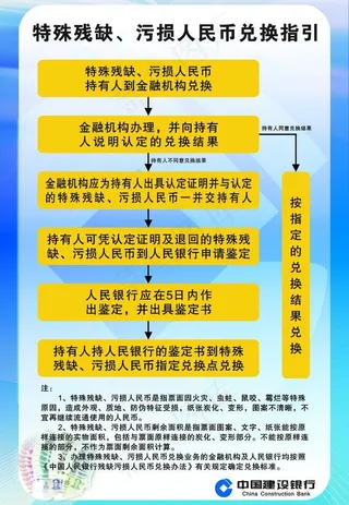 人民币兑换指引图片