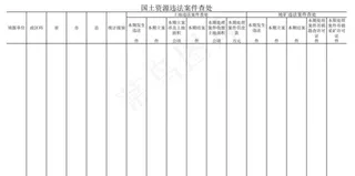 国土资源违法案件查处