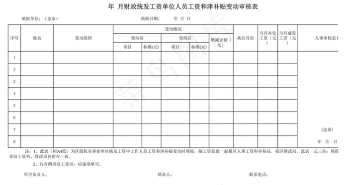 工资