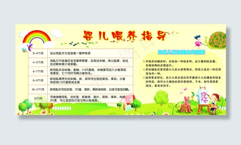 婴儿喂养指导图片cdr矢量模版下载