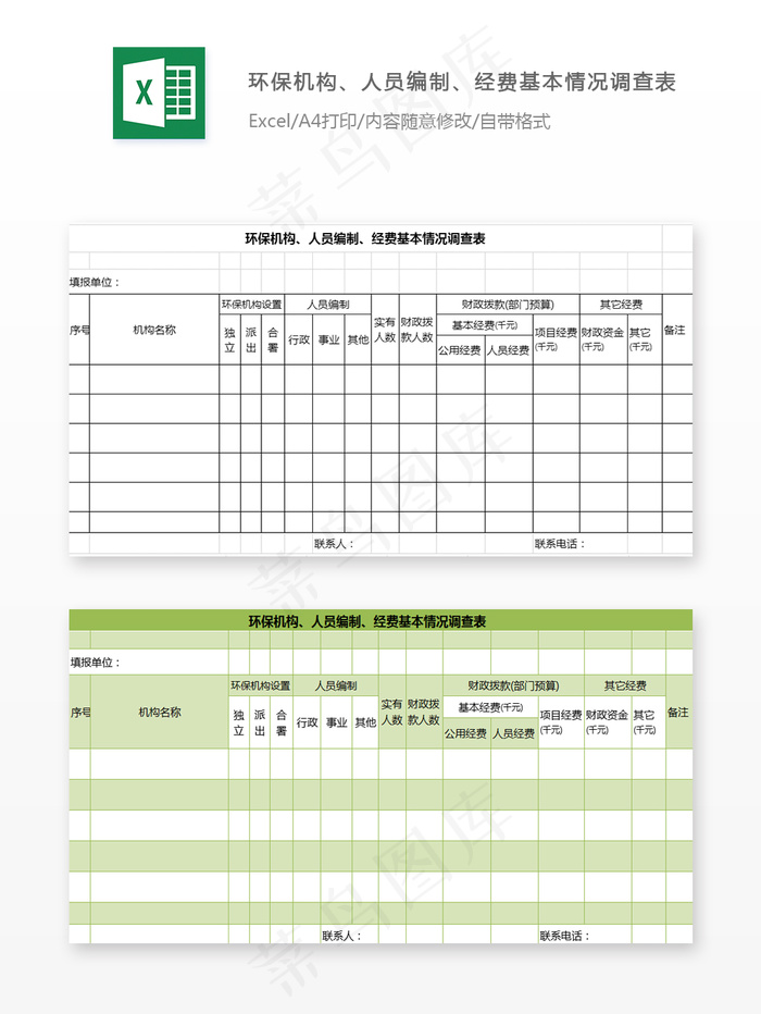 环保机构、人员编制、经费基本情况调...