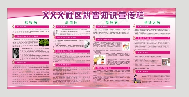 科普知识宣传栏