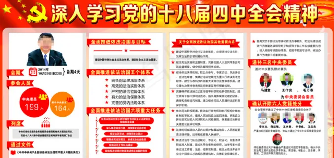 十八届四中全会政治展板