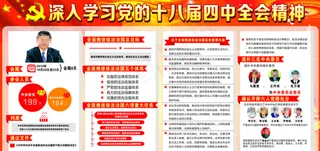 十八届四中全会政治展板
